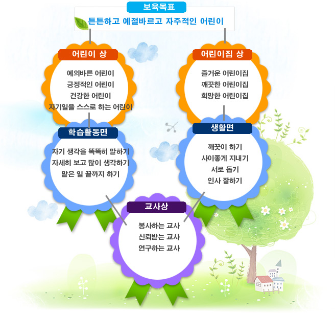 튼튼하고 예절바르고 자주적인 어린이